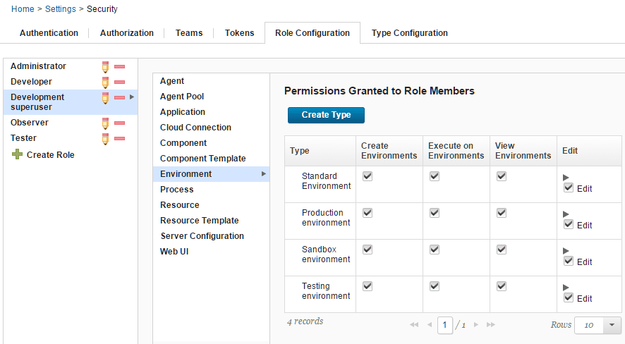 The permissions for the Development superuser role, which has full access to all four types of environments