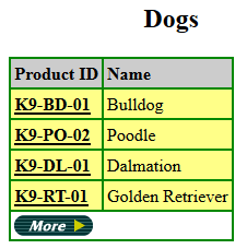The Dogs category, showing some of the dogs that are available; Bichon is not in the list